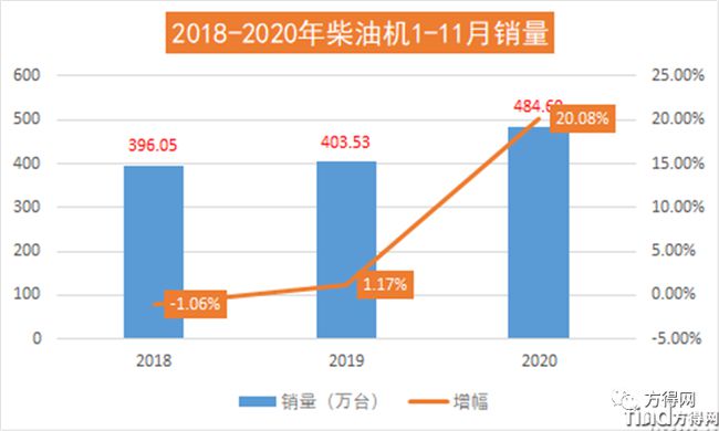 濰柴/云內(nèi)/解放動(dòng)力/玉柴/?？?2020年度十大“前所未有”事件盤(pán)點(diǎn)！